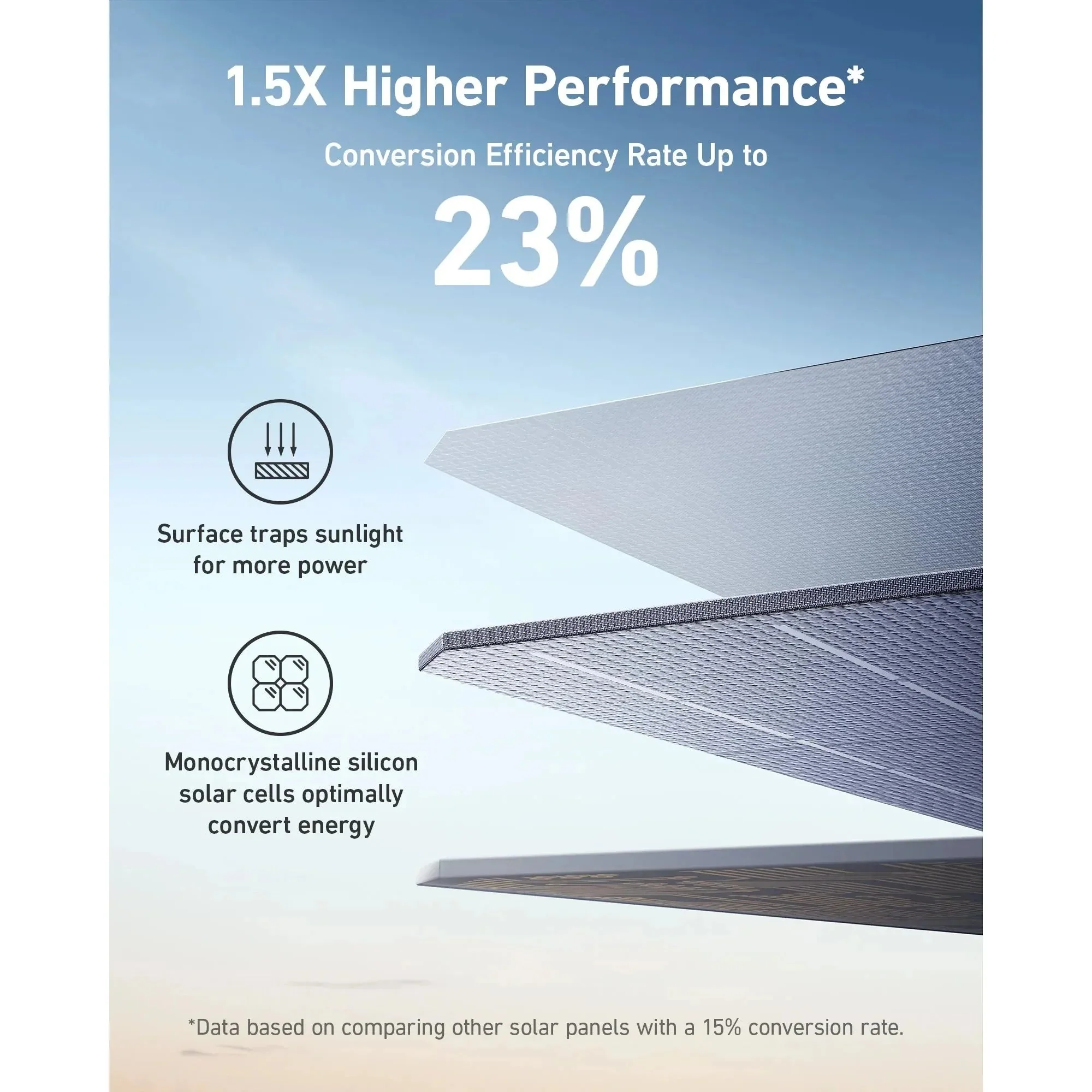 Anker SOLIX PS200 200W Portable Monocrystalline Solar Panel - Image 4