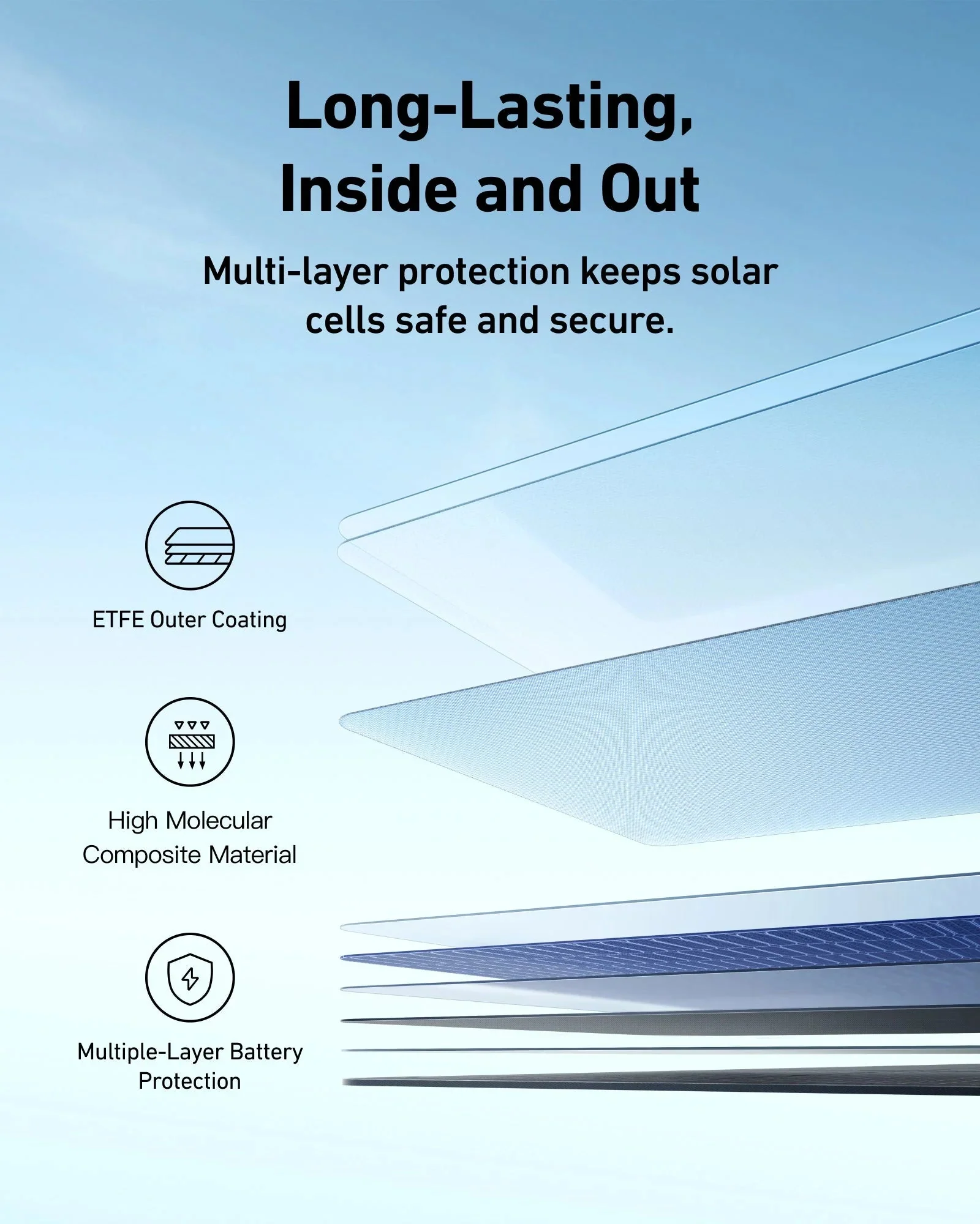 Anker SOLIX F3000 Solar Generator + 400W Portable Solar Panel Kits - Image 12