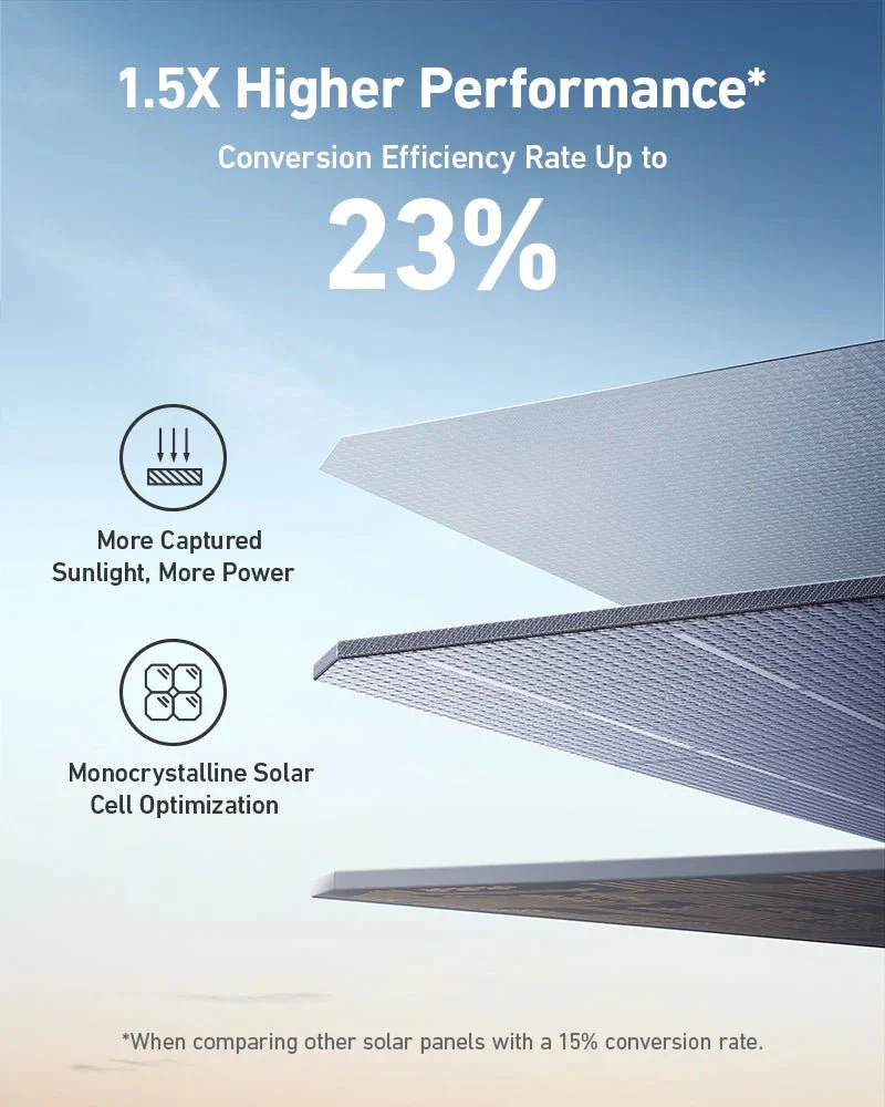 Anker SOLIX F3800 + Expansion Battery + 400W Portable Solar Panel - Image 12