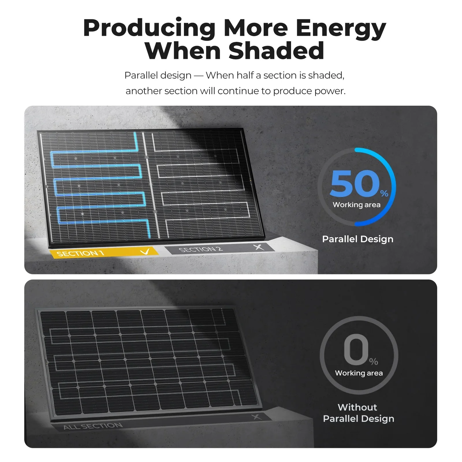 BougeRV 24V 100 Watt N-Type Bifacial Solar Panel - Image 11