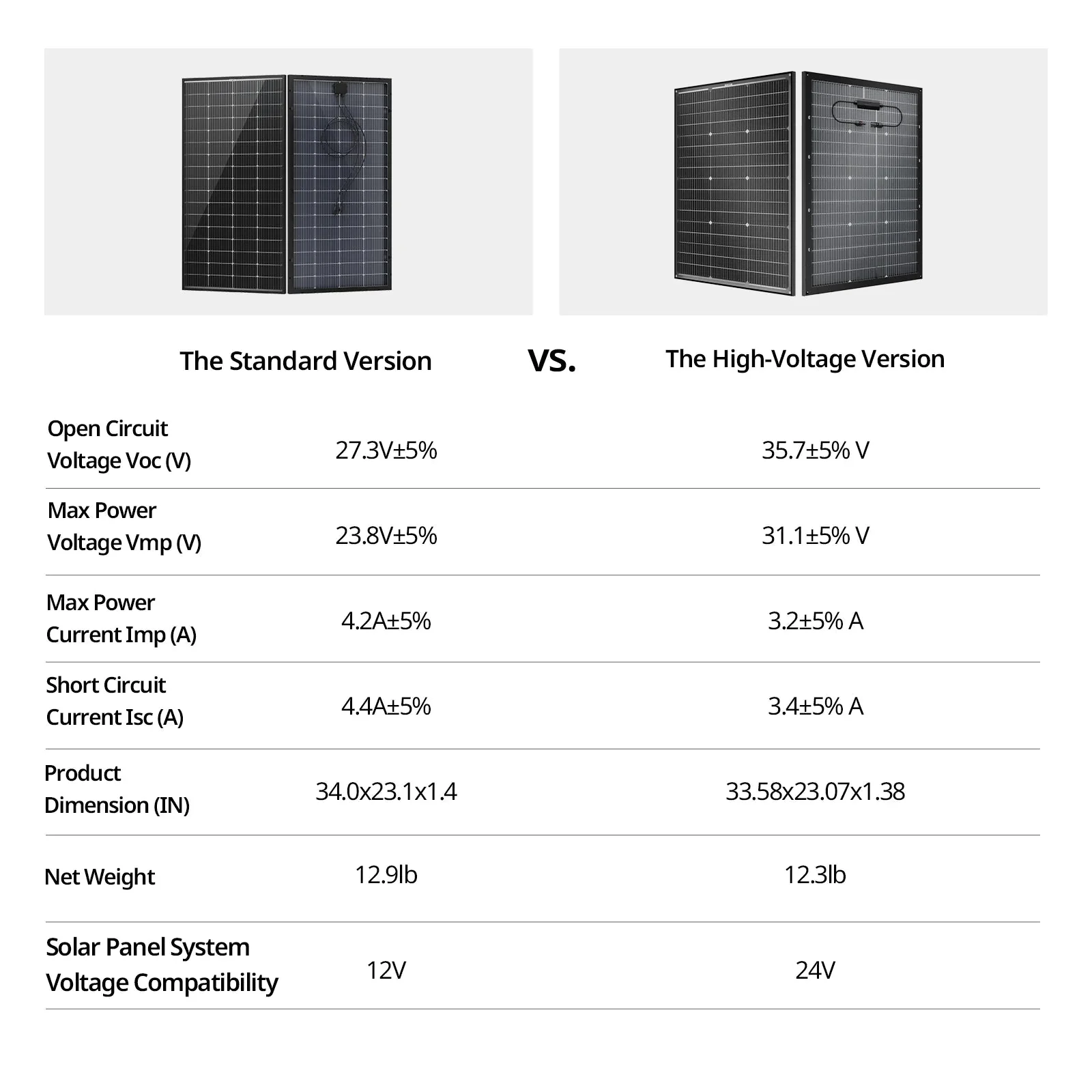 BougeRV 24V 100 Watt N-Type Bifacial Solar Panel - Image 4