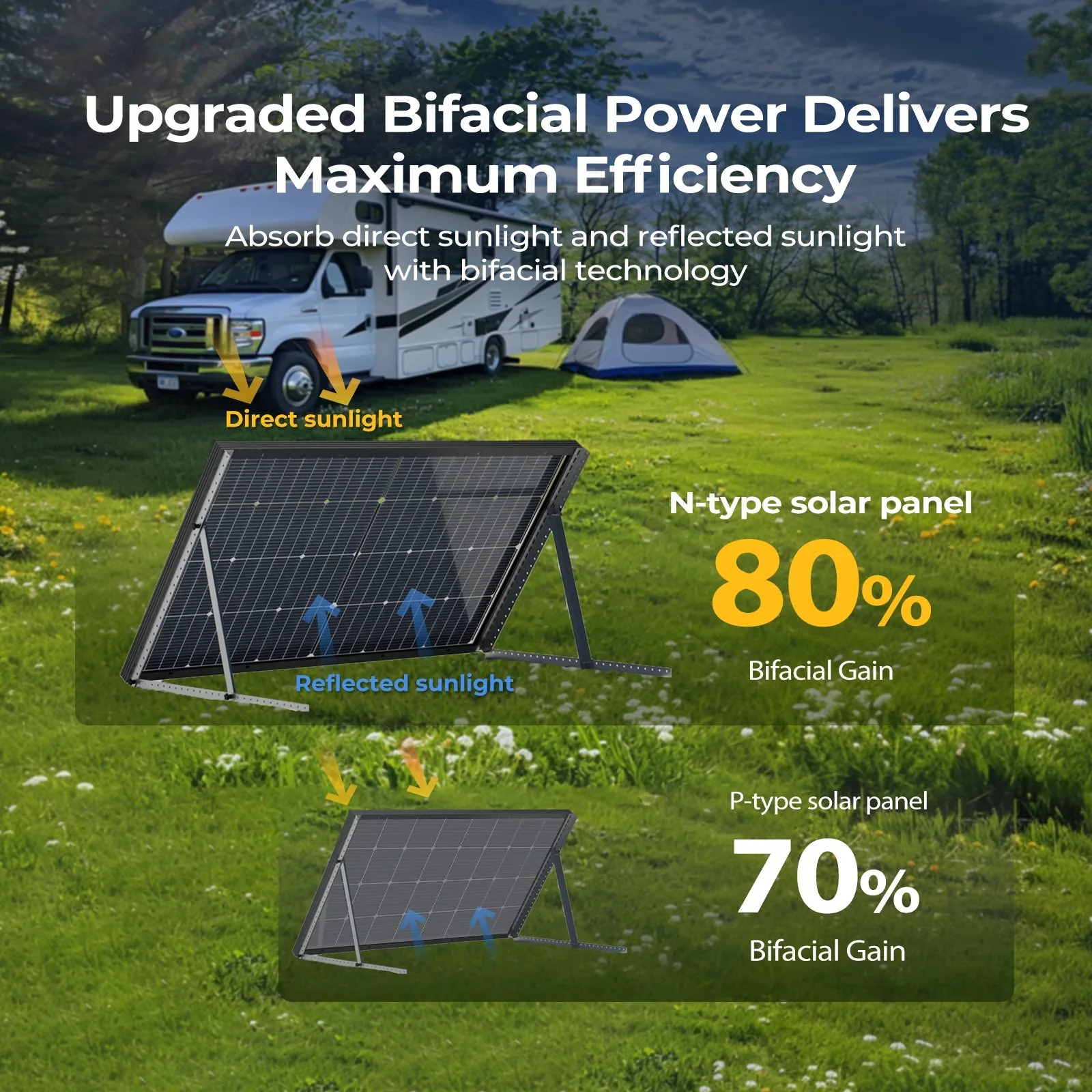 BougeRV 24V 100 Watt N-Type Bifacial Solar Panel - Image 7