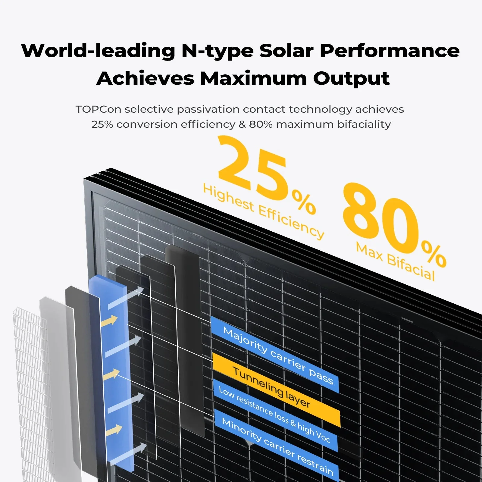 BougeRV 24V 100 Watt N-Type Bifacial Solar Panel - Image 8