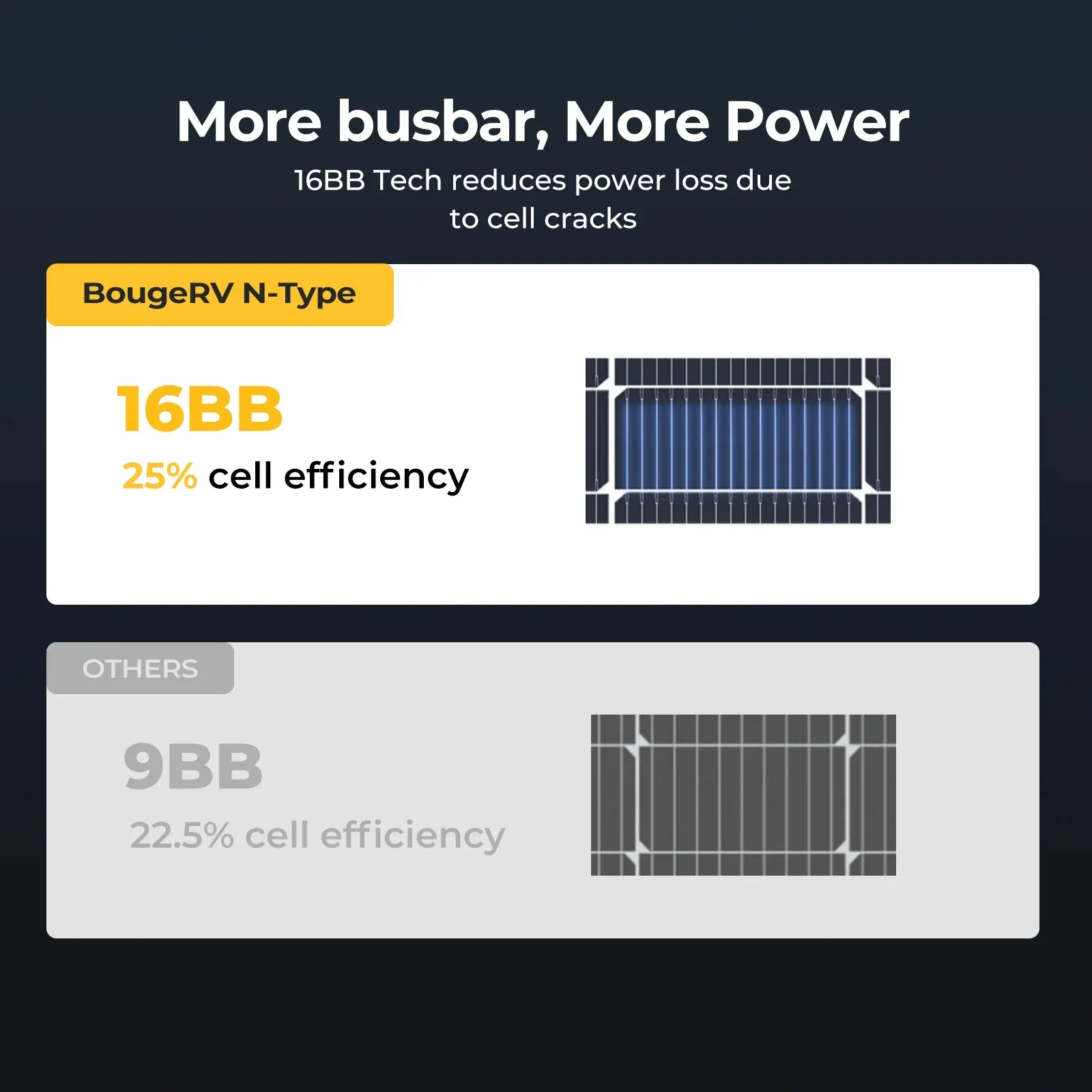 BougeRV 24V 100 Watt N-Type Bifacial Solar Panel - Image 9