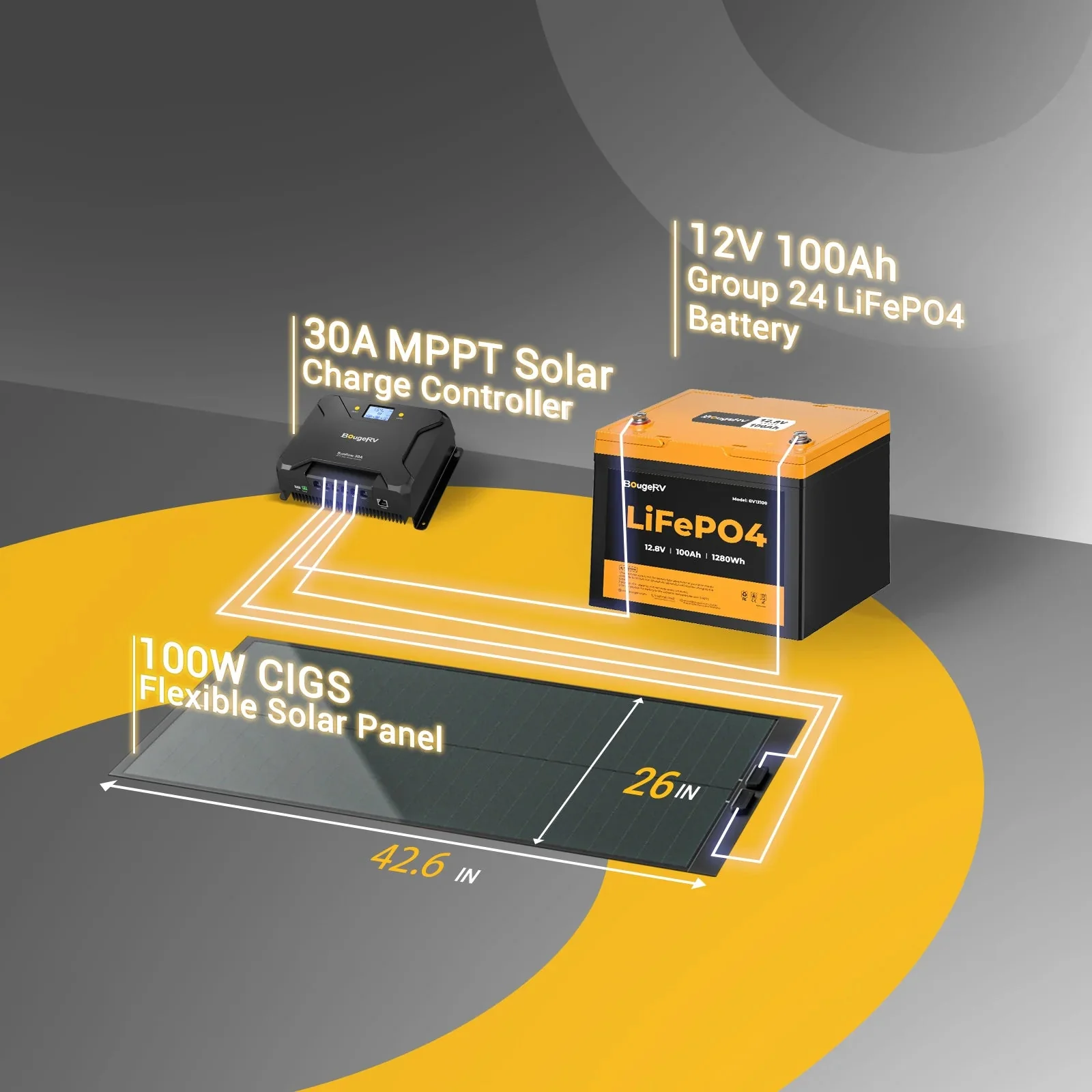 BougeRV 100W CIGS Thin-film Flexible Solar Panel - Image 12