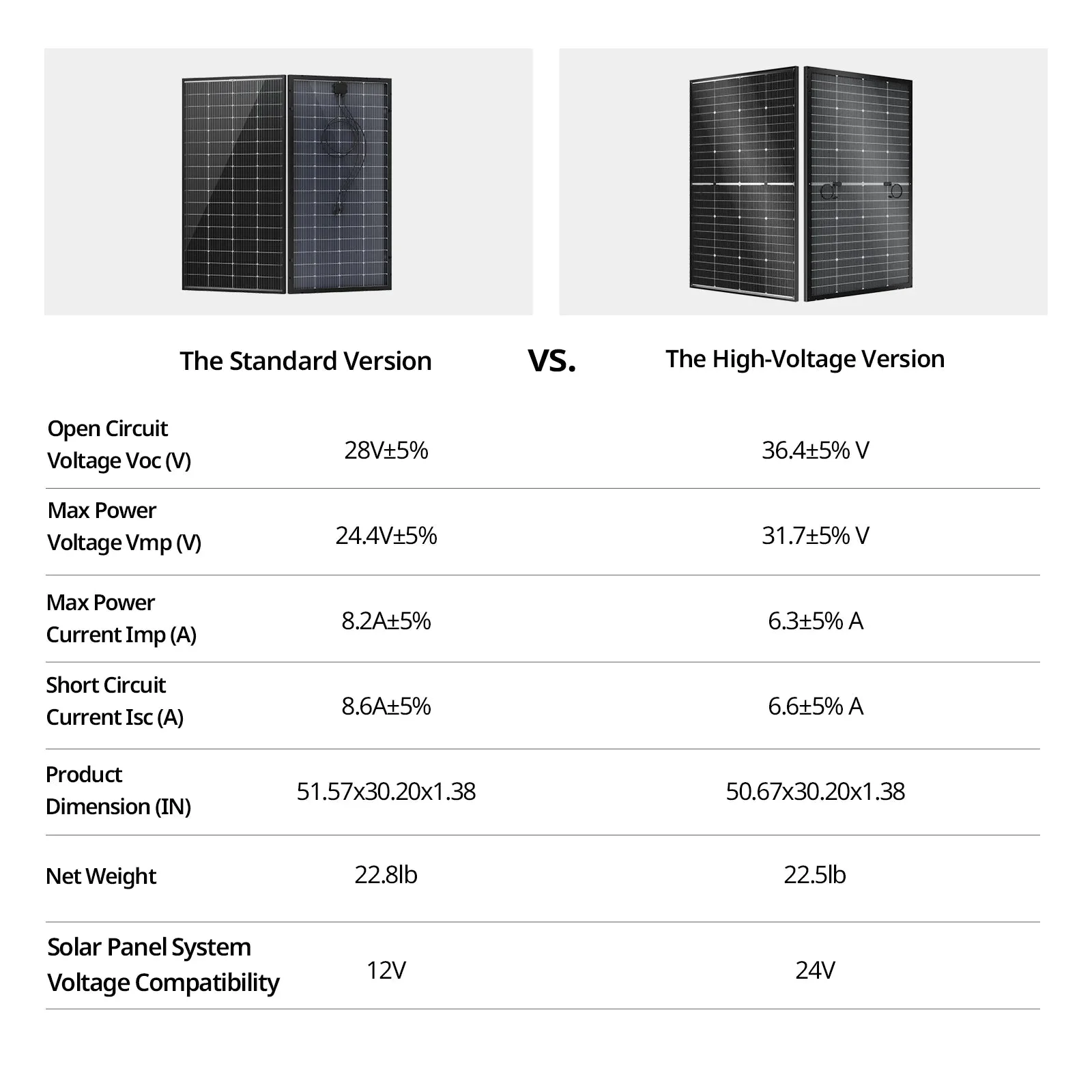BougeRV 200 Watt N-Type Bifacial 16BB Solar Panel - Image 10