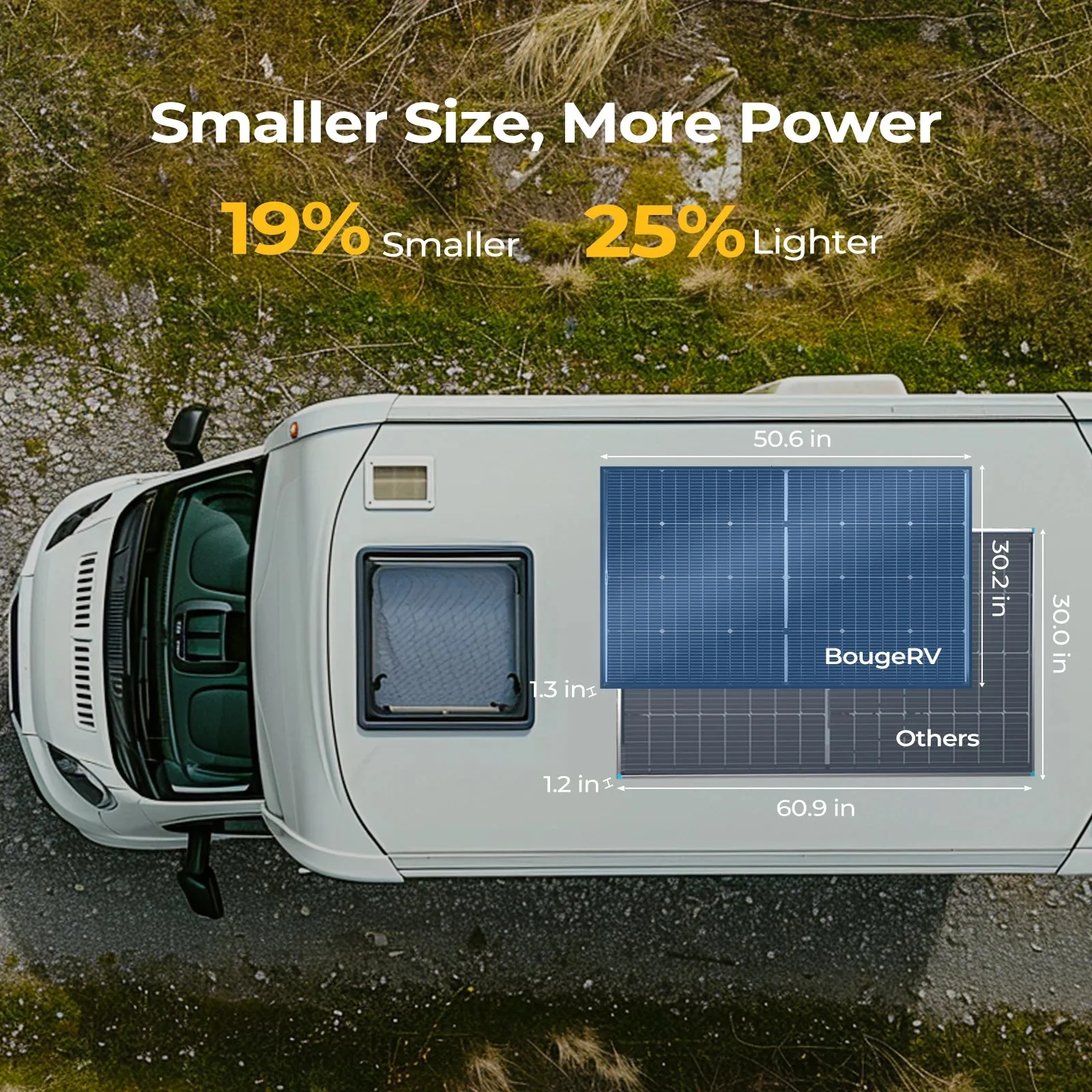 BougeRV 200 Watt N-Type Bifacial 16BB Solar Panel - Image 8