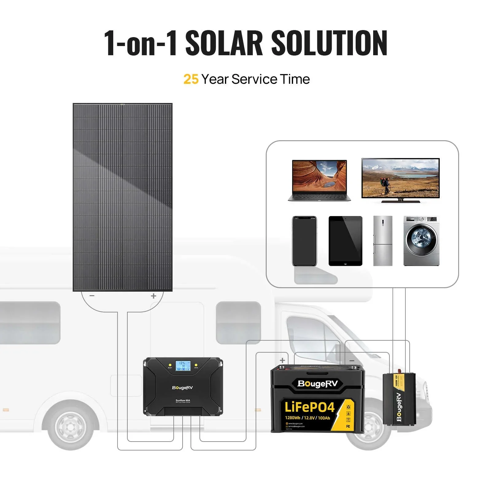 BougeRV 300 Watt Rigid Bifacial 12BB Mono Solar Panel - Image 8