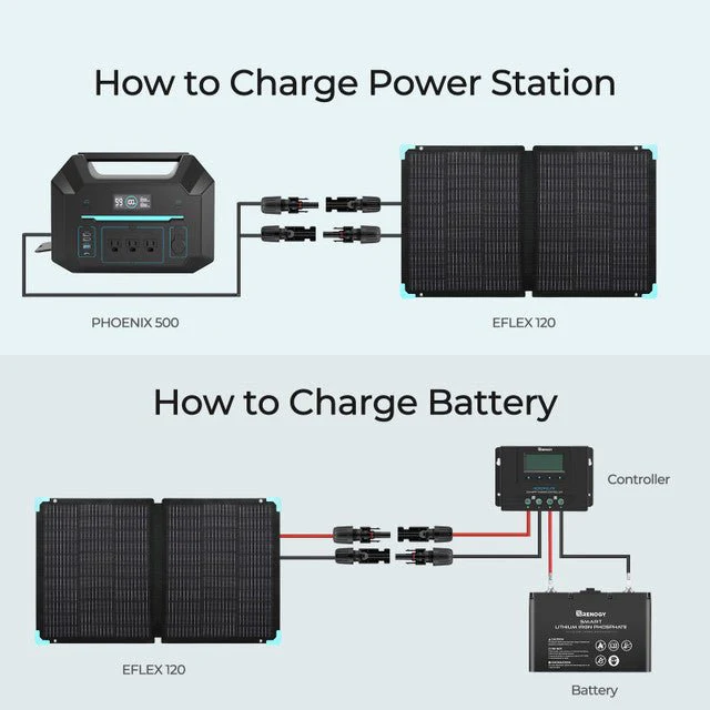 Renogy E.FLEX 120W Portable Solar Panel - Image 6