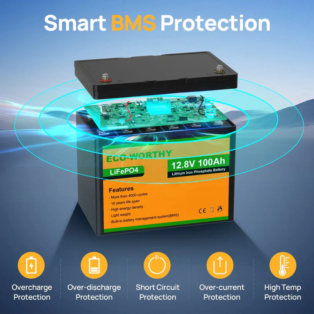 ECO-WORTHY 12V 100Ah Lithium Iron Phosphate Battery - Image 4