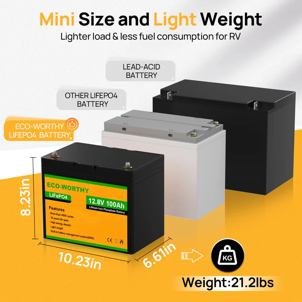 ECO-WORTHY 12V 100Ah Lithium Iron Phosphate Battery - Image 5