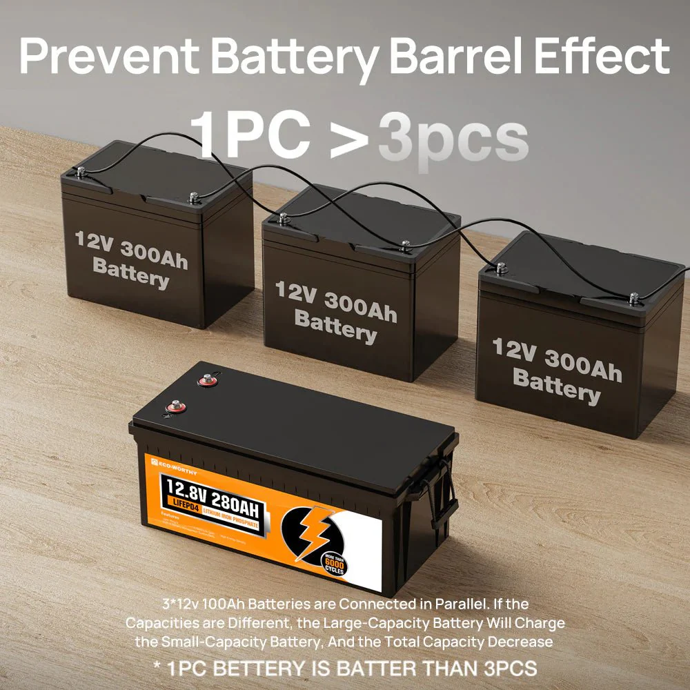ECO-WORTHY 12V 280Ah Lithium Iron Phosphate Battery With Bluetooth - Image 7