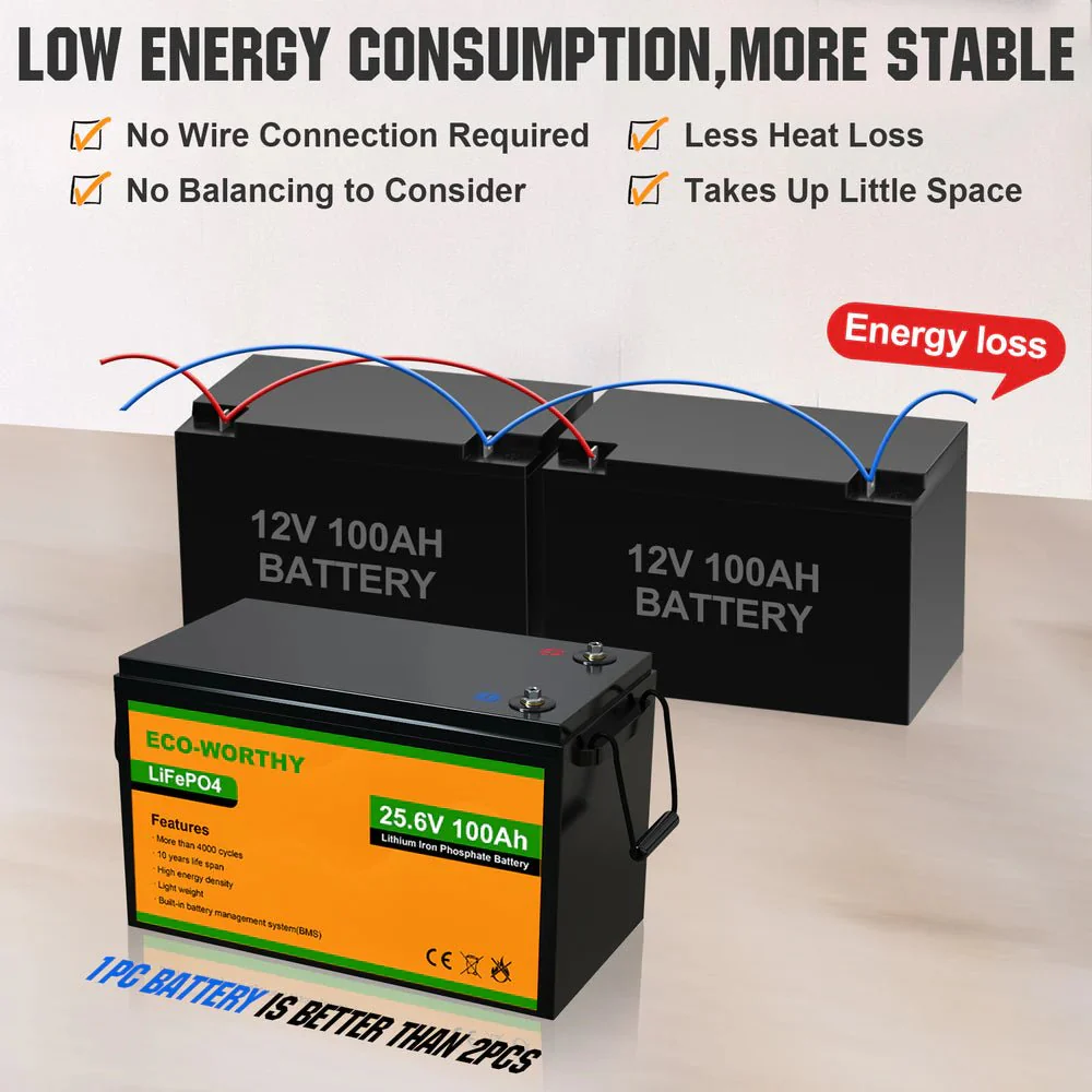 ECO-WORTHY 24V 100Ah Lithium Iron Phosphate Battery - Image 4