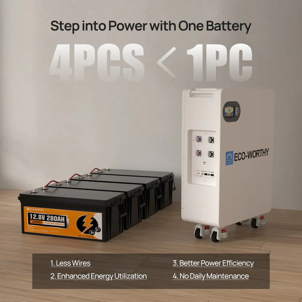 ECO-WORTHY 51.2V 280Ah LiFePO4 Floor Standing Battery with 4 Footmaster Nylon Wheels for Off-grid Home Energy Storage - Image 5