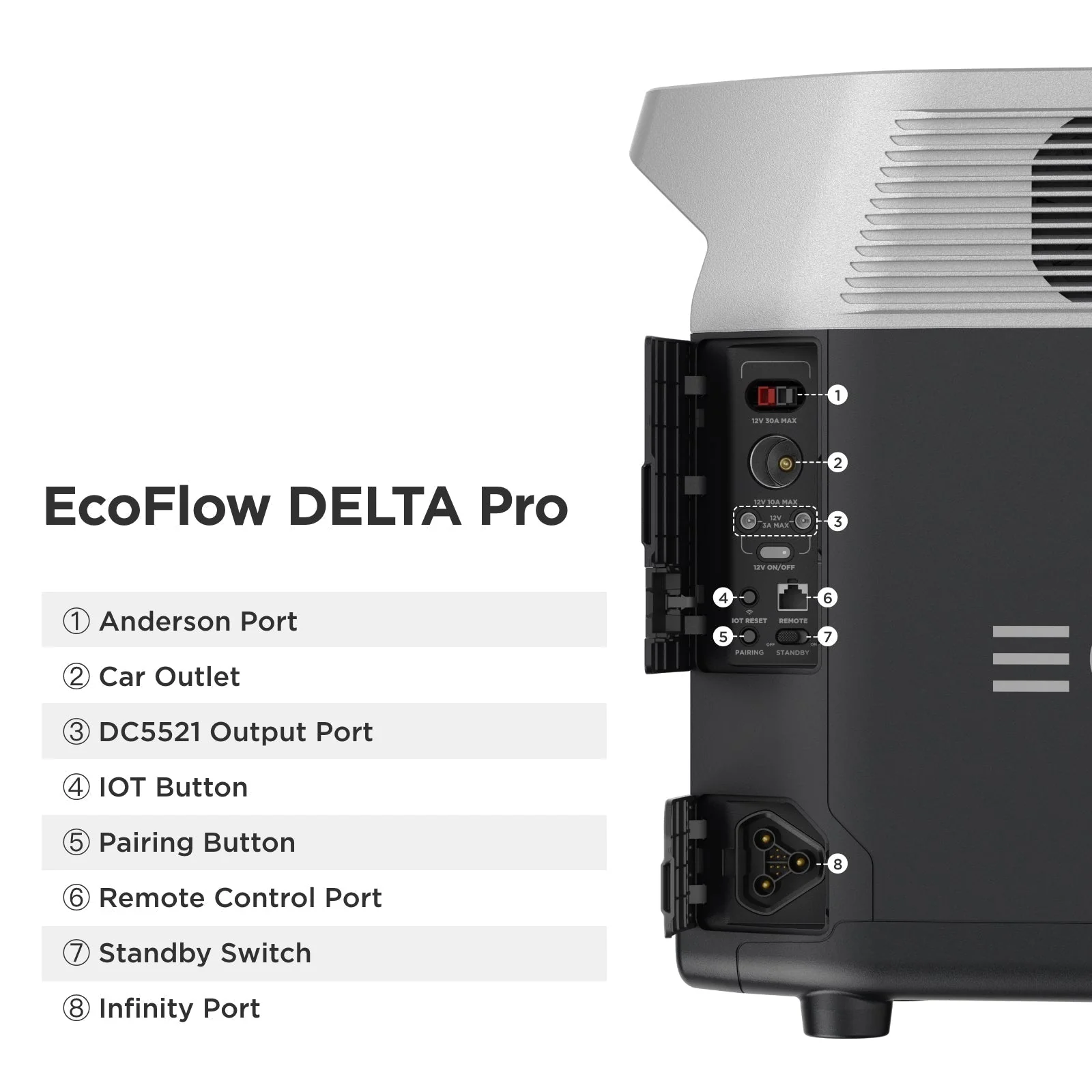 EcoFlow DELTA Pro With Extra Battery 7200Wh 3600W Solar Generator + 200W Rigid Monocrystalline Solar Panels Kit - Image 5