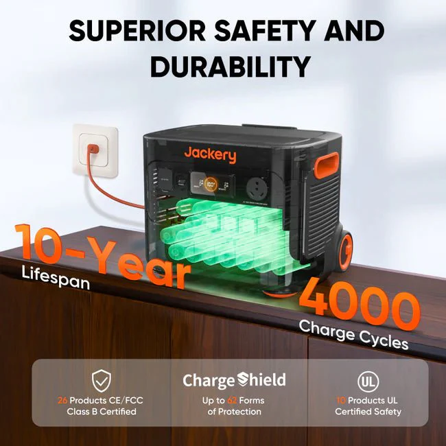 Jackery Explorer 2000 Plus Solar Generator Kit (6kWh) + 2 x SolarSaga 200W Portable Solar Panel - Image 6