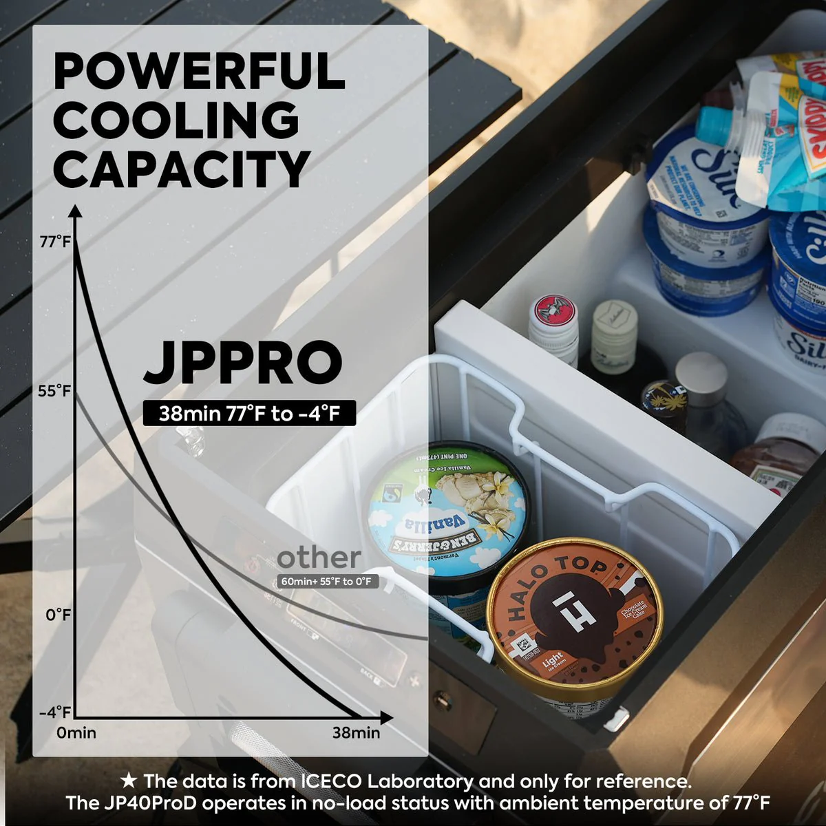 ICECO JP40 Pro 39QT 37L Dual Zone Wheeled Portable Freezer - Image 9