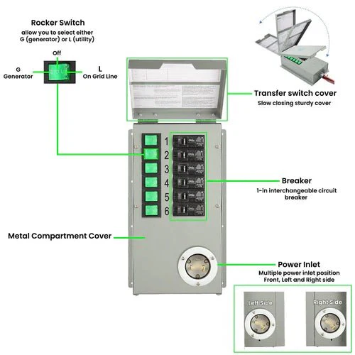 Natures Generator Elite Platinum - PE System - Image 17