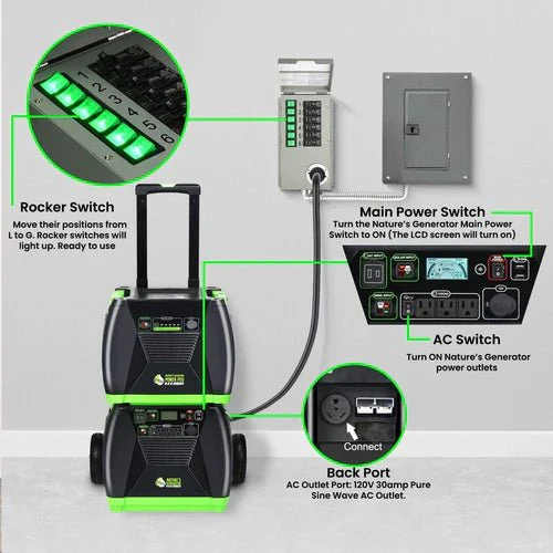 Natures Generator Elite Platinum - PE System - Image 19