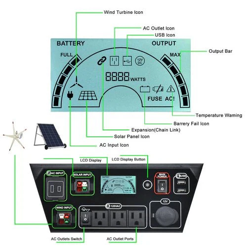 Natures Generator Elite Platinum - PE System - Image 6