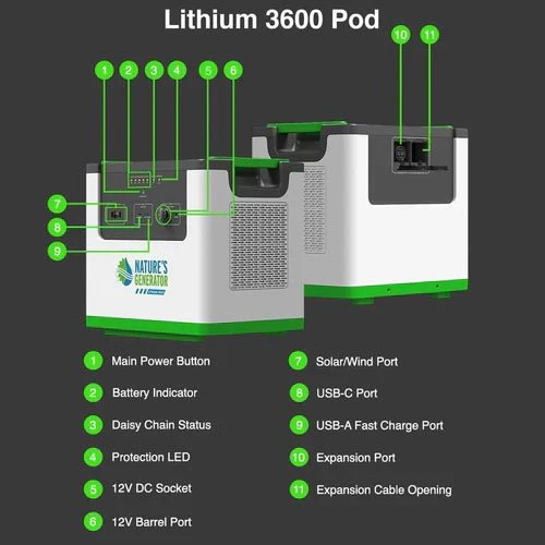 Natures Generator Lithium 3600 Solar Generator With Power Pod + 4 x 100W Monocrystalline Solar Panel - Image 4