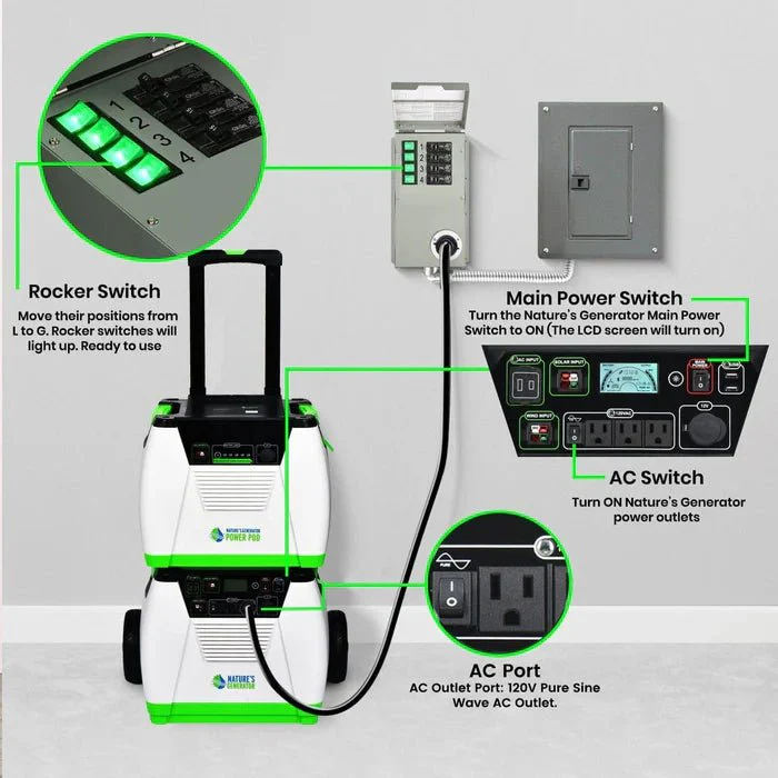 Natures Generator Power Transfer Switch Kit - Image 4