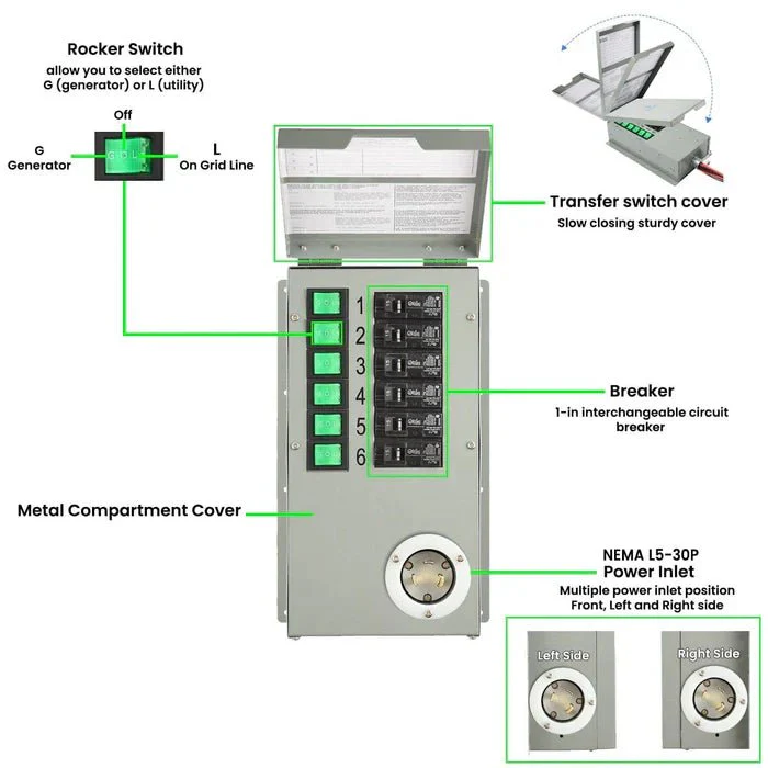 Natures Generator Power Transfer Switch Kit - Elite - Image 6