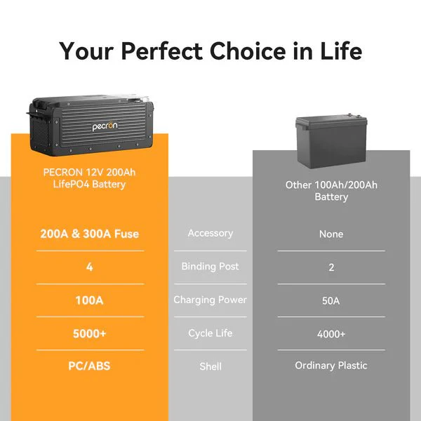 Pecron WB12200 Lithium 12V 200Ah Deep Cycle LiFePO4 Battery - Image 5