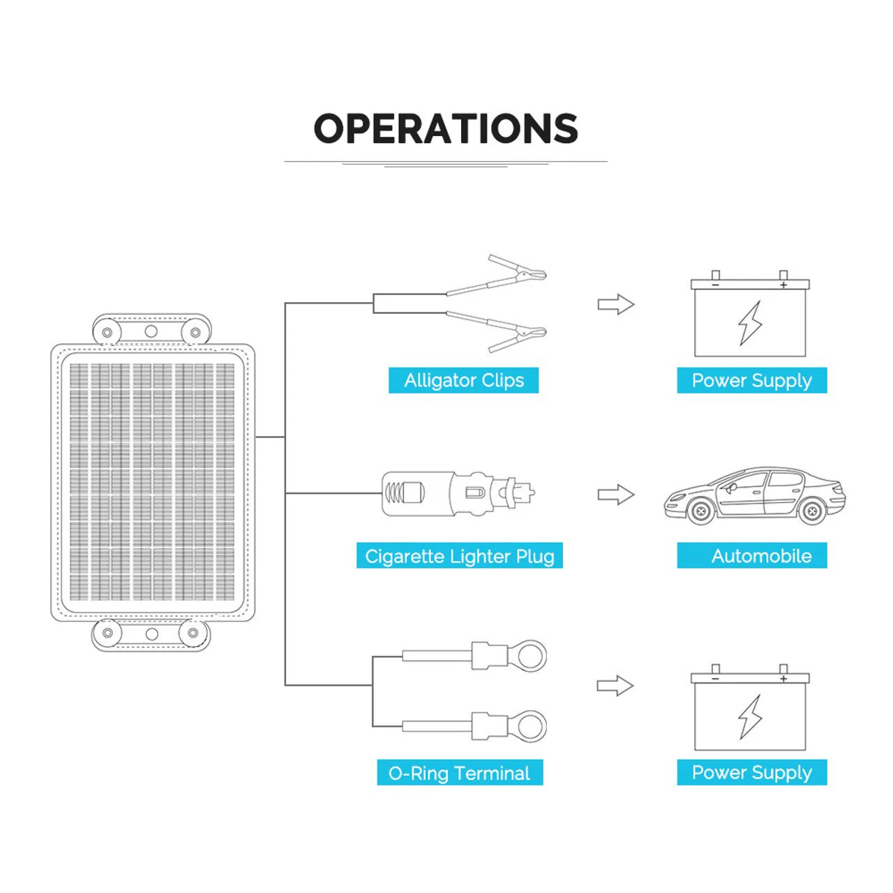 Renogy 10W Solar Battery Trickle Charger Maintainer - Image 3