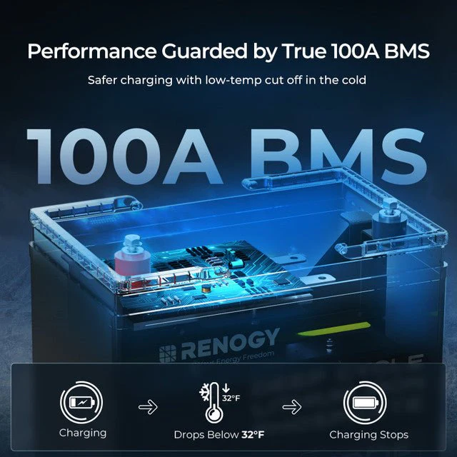 Renogy 12V 100Ah Core Series Deep Cycle Lithium Iron Phosphate Battery - Image 4