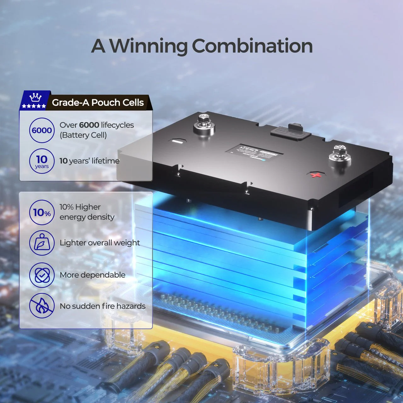 Renogy 12V 100Ah Smart Lithium Iron Phosphate Battery & BT-2 & Renogy ONE Core - Image 6