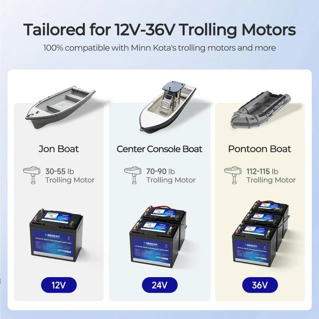 Renogy 12V 100Ah Trolling Motor Lithium Iron Phosphate Battery with Bluetooth - Image 5
