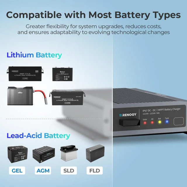 Renogy 12V/24V IP67 50A DC-DC Battery Charger with MPPT with Renogy ONE Core - Image 9