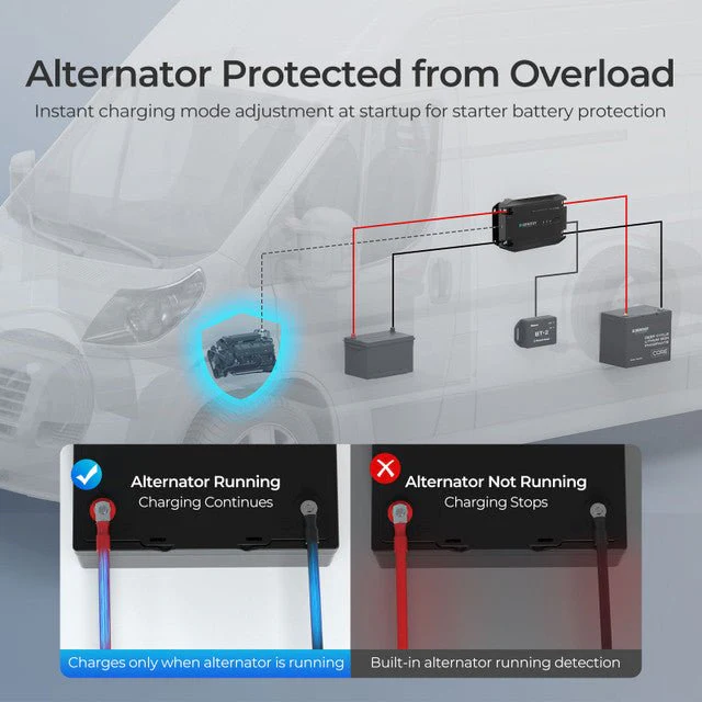 Renogy 12V 40A DC to DC Battery Charger - Image 3