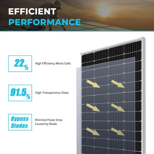 Renogy 175 Watt Monocrystalline Solar Panel - Image 2