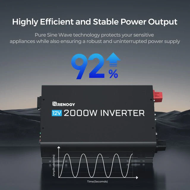 Renogy 2000W 12V Pure Sine Wave Inverter with Power Saving Mode (New Edition) - Image 3