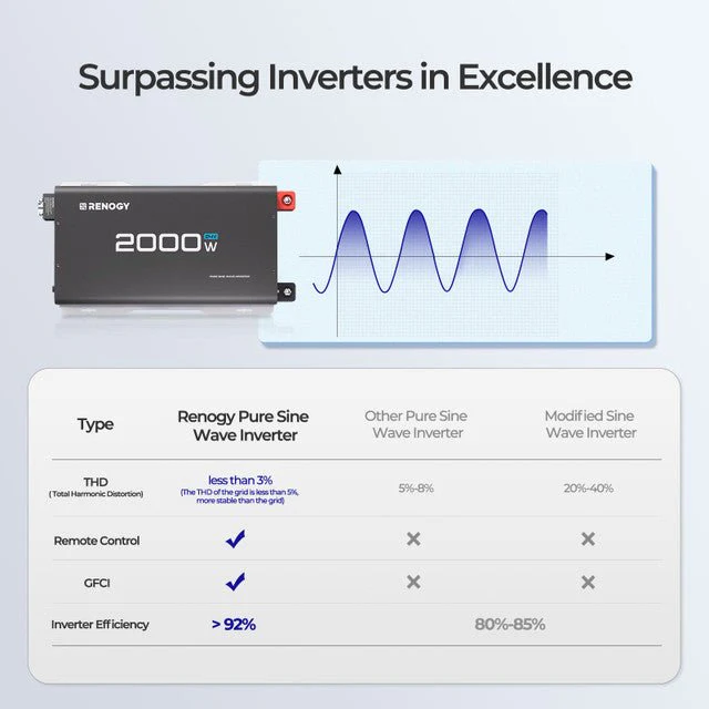 Renogy 2000W 24V Pure Sine Wave Inverter - Image 7