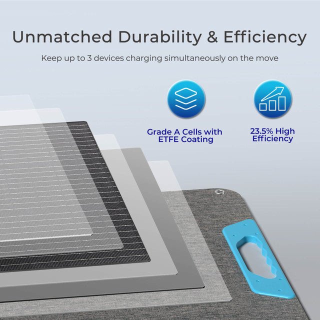 Renogy 200W Portable Monocrystalline Solar Panel - Image 4