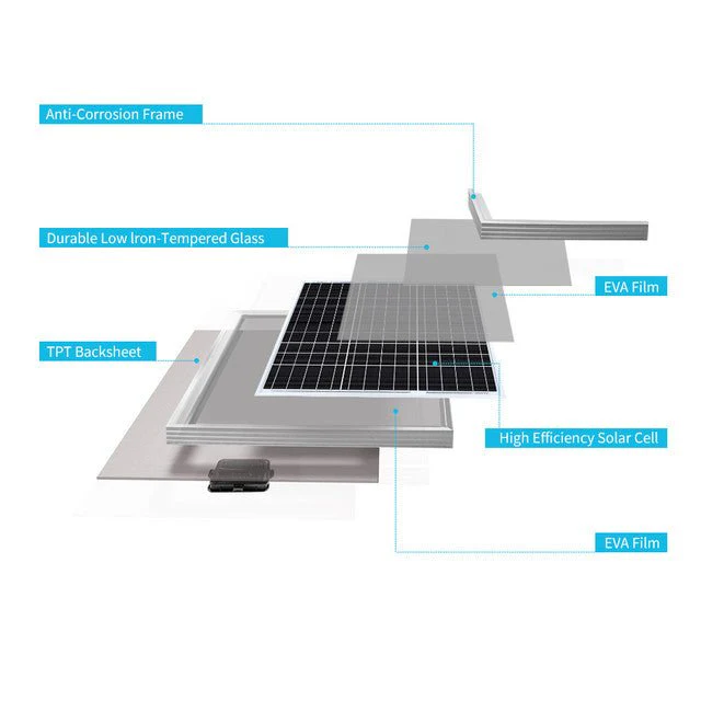 Renogy 50 Watt 12 Volt Monocrystalline Solar Panel - Image 4
