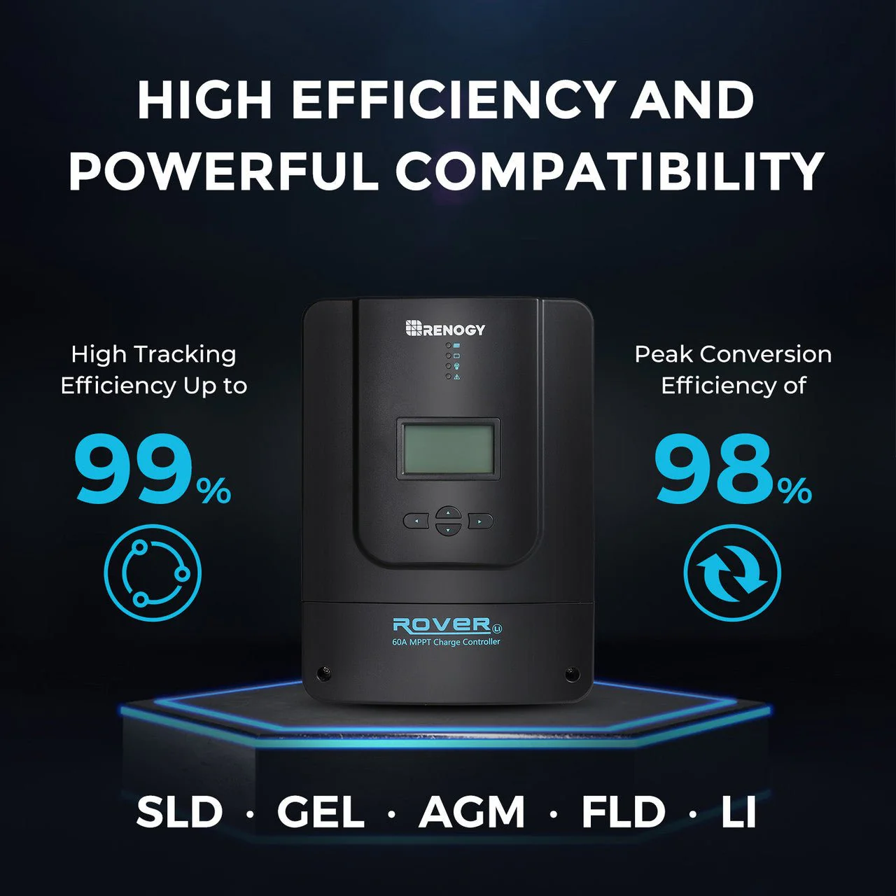 Renogy 800W 12V/24V Monocrystalline Solar Premium Kit w/Rover 60A Charger Controller w/Renogy ONE Core - Image 4