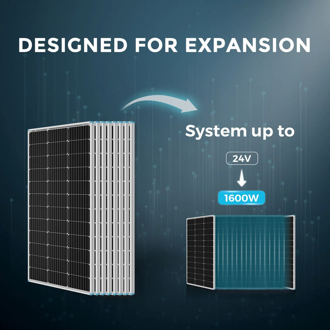 Renogy 800W 12V/24V Monocrystalline Solar Premium Kit w/Rover 60A Charger Controller w/Renogy ONE Core - Image 6