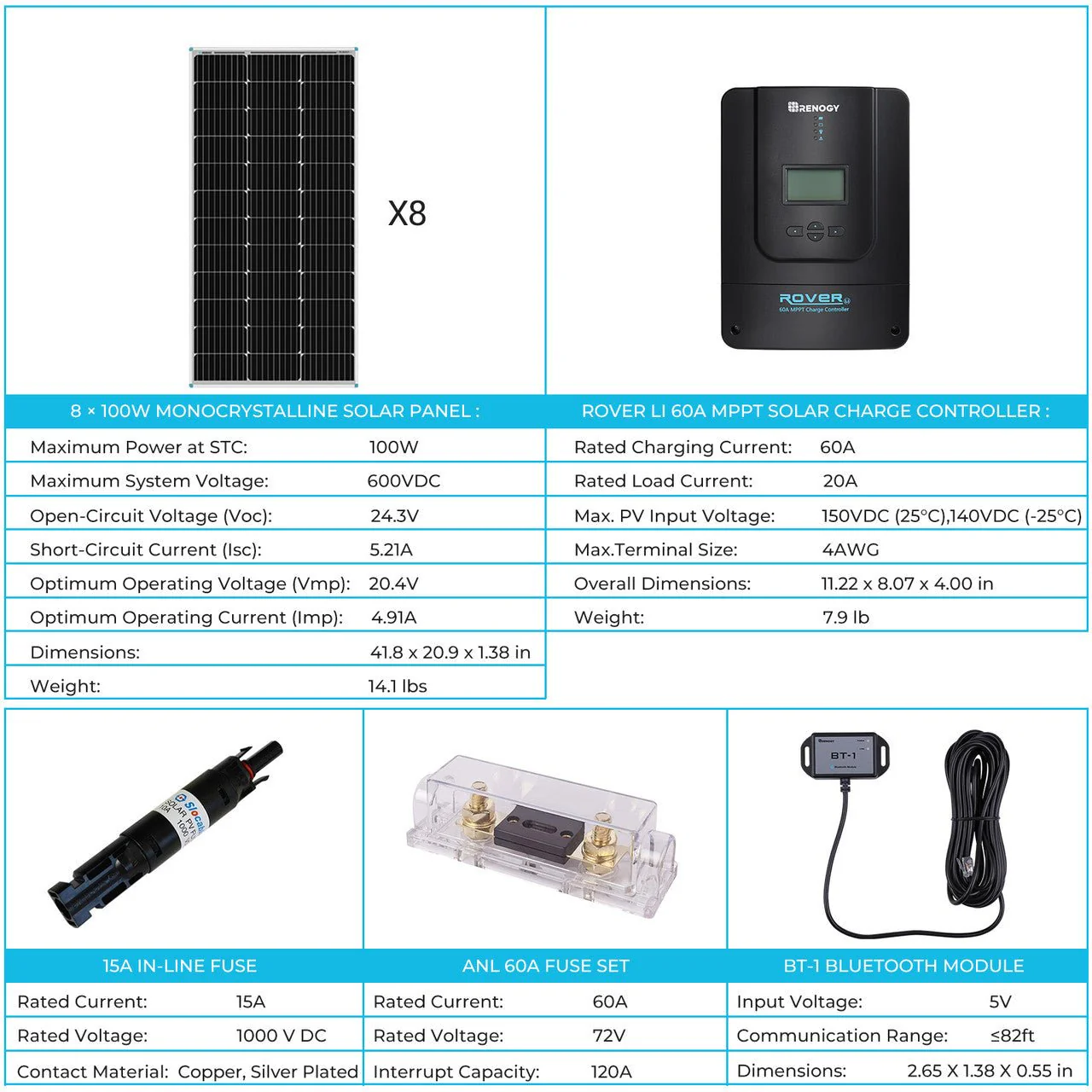 Renogy 800W 12V/24V Monocrystalline Solar Premium Kit w/Rover 60A Charger Controller w/Renogy ONE Core - Image 7