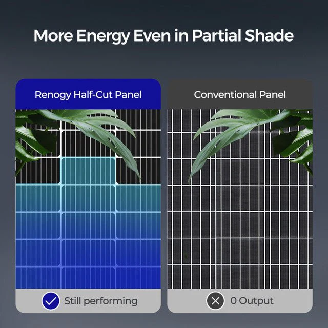 Renogy Bifacial 115 Watt 12 Volt Monocrystalline Solar Panel - Image 4