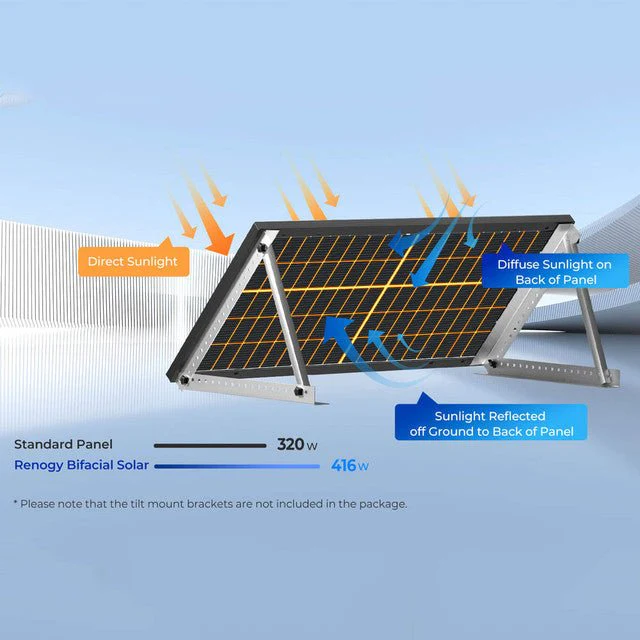 Renogy Bifacial 320 Watt Monocrystalline Solar Panels - Image 10