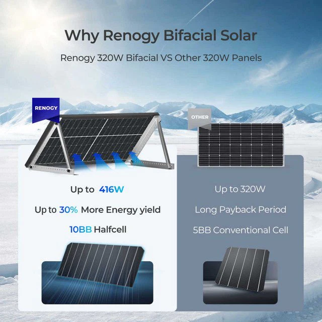 Renogy Bifacial 320 Watt Monocrystalline Solar Panels - Image 5