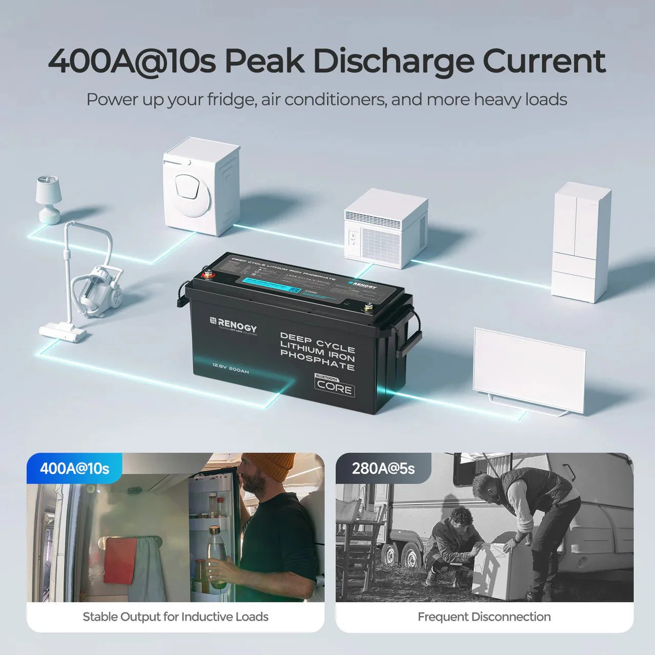 Renogy Core 12V 200Ah Deep Cycle Lithium Iron Phosphate Battery with Bluetooth - Image 4