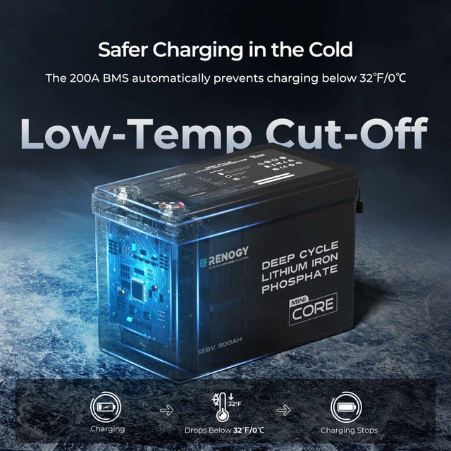 Renogy Core Mini - 12.8V 300Ah Lithium Iron Phosphate Battery w/ Low-Temperature Protection - Image 3