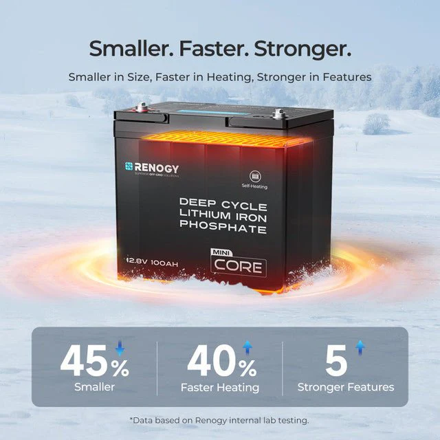 Renogy Core Mini - DuoHeat Tech 12V 100Ah Lithium Iron Phosphate Battery - Image 3