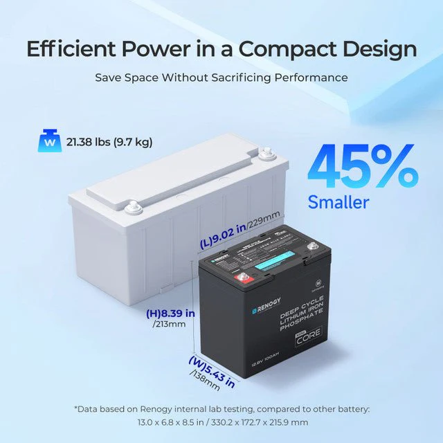Renogy Core Mini - DuoHeat Tech 12V 100Ah Lithium Iron Phosphate Battery - Image 4