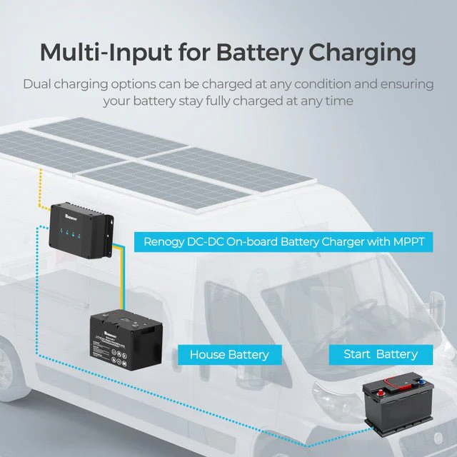 Renogy DCC30S 12V 30A Dual Input DC-DC On-Board Battery Charger with MPPT with Renogy ONE Core - Image 4